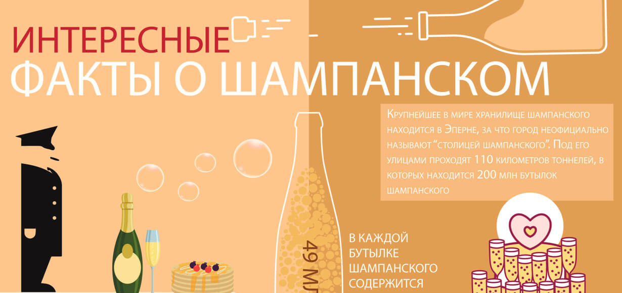 Факты о Шампанском 