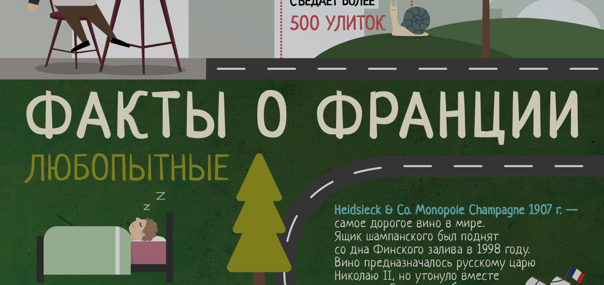 Факты о Франции от FORT