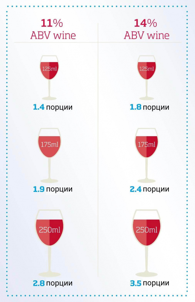 Порции для разных вина и объемов.jpg Порции для разных вина и объемов.jpg