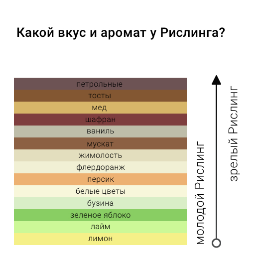 Вкусы и ароматы Рислинга.jpeg j161goolmbu9zgek6dwu0goyuvuk3fa6.jpeg