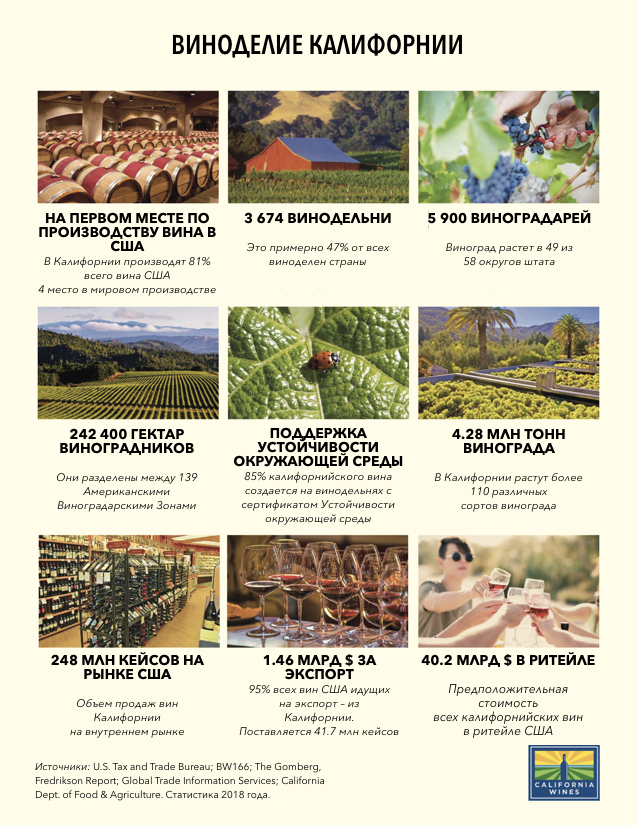 CaliforniaWines.png