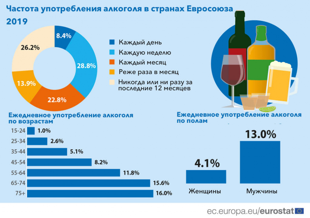 Употребление алкоголя в ЕС-2.jpg Употребление алкоголя в ЕС-2.jpg